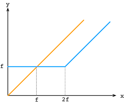 Loopring Fee Model